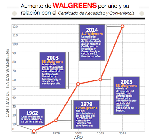 Infografía por Carla Minet.