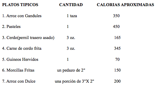 Las calorías de los platos típicos