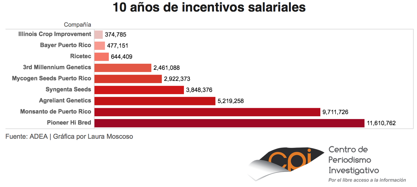 incentivos salariales